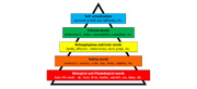 The Role of Maslow's Need's Hierarchy in High-Performance Teams